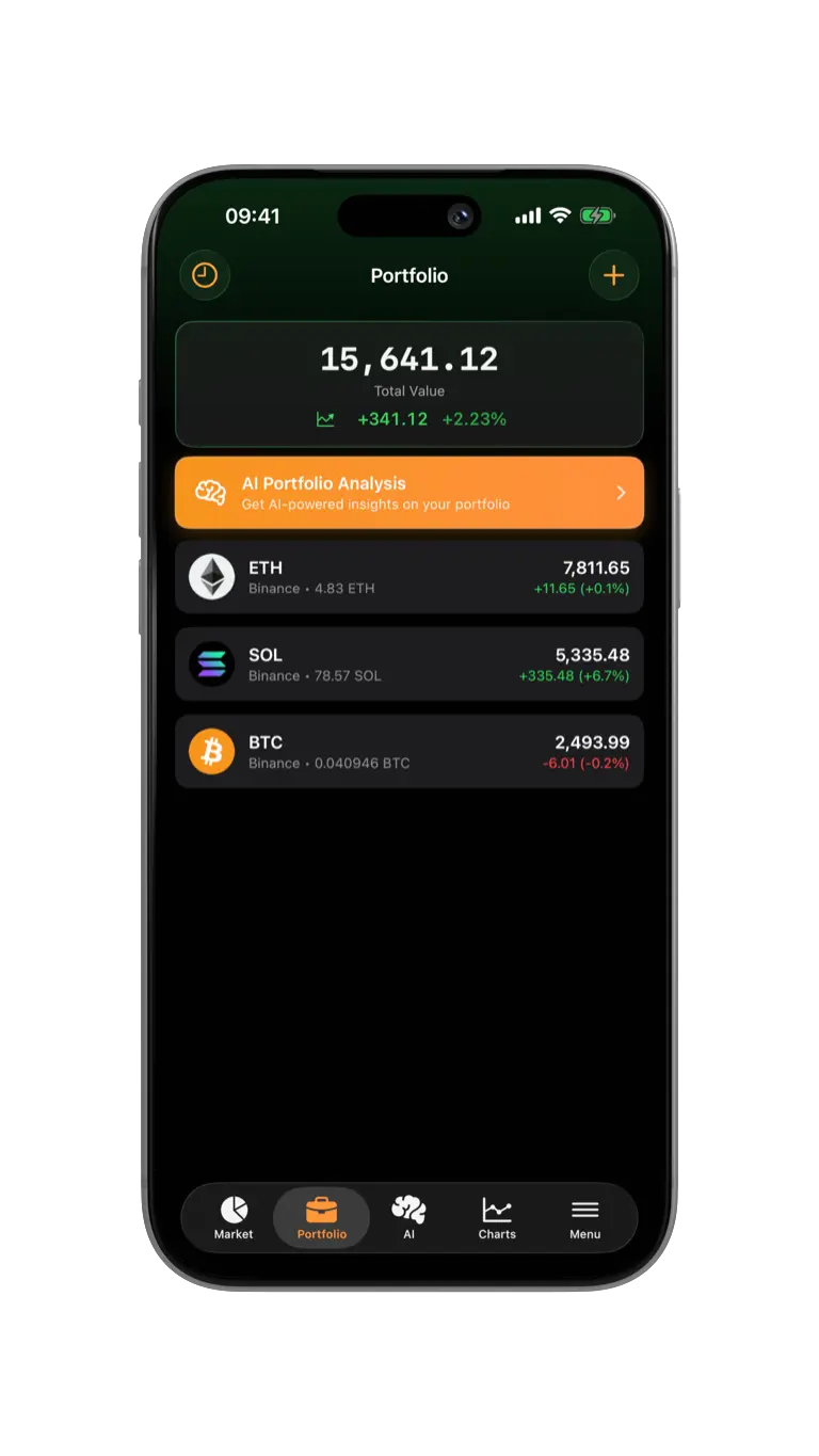 Crypto portfolio dashboard with live P&L per holding and AI Portfolio Analysis