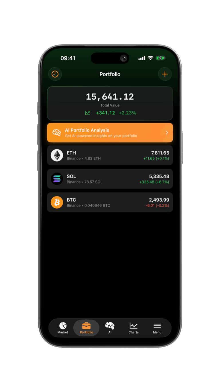 Crypto portfolio dashboard with live P&L per holding and AI Portfolio Analysis