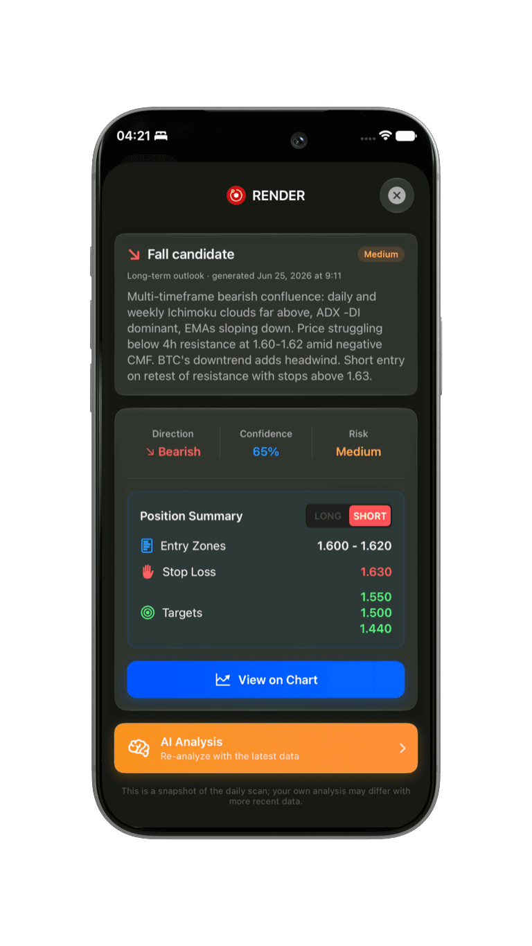 Opportunity Radar pick detail with a short trade setup, rationale and risk level